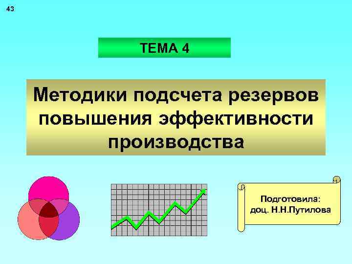 43 ТЕМА 4 Методики подсчета резервов повышения эффективности производства Подготовила: доц. Н. Н. Путилова