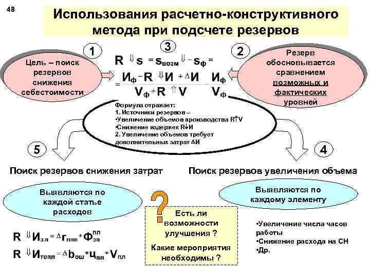 Конструктивные методы это. Расчетно-конструктивный метод. Конструктивный метод. Метод конструктивного представления пример.