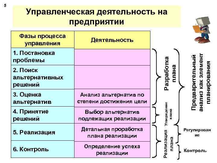 Управленческая деятельность на предприятии Разработка плана 1. Постановка проблемы 2. Поиск альтернативных решений 3.