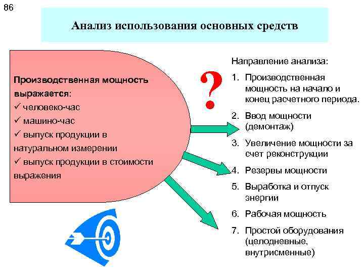 86 Анализ использования основных средств Производственная мощность выражается: ü человеко-час ü машино-час ü выпуск