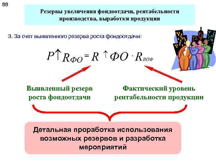 88 Резервы увеличения фондоотдачи, рентабельности производства, выработки продукции 3. За счет выявленного резерва роста
