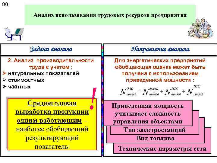 90 Анализ использования трудовых ресурсов предприятия Задачи анализа Направление анализа 2. Анализ производительности труда