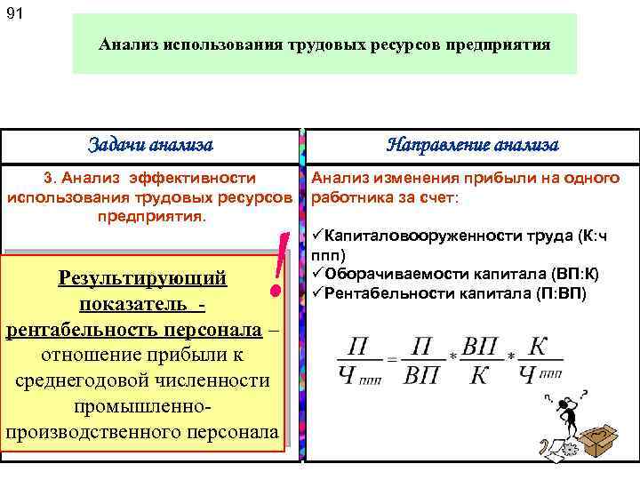 91 Анализ использования трудовых ресурсов предприятия Задачи анализа Направление анализа 3. Анализ эффективности использования