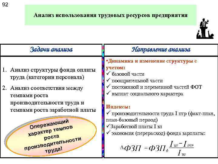 92 Анализ использования трудовых ресурсов предприятия Задачи анализа 1. Анализ структуры фонда оплаты труда