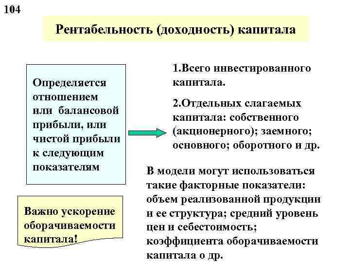 104 Рентабельность (доходность) капитала Определяется отношением или балансовой прибыли, или чистой прибыли к следующим