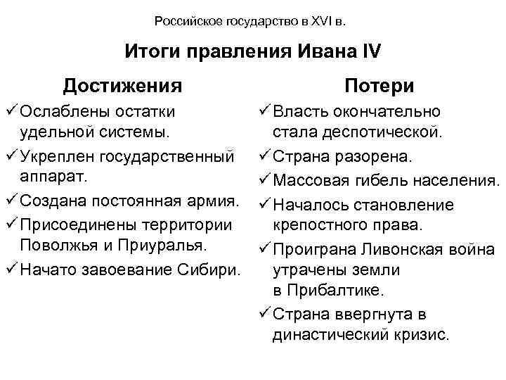 Российское государство в XVI в. Итоги правления Ивана IV Достижения Потери ü Ослаблены остатки