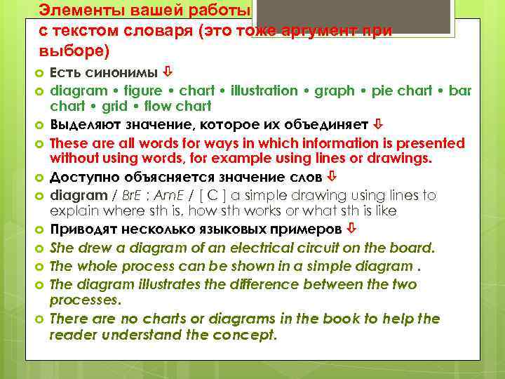 Элементы вашей работы с текстом словаря (это тоже аргумент при выборе) Есть синонимы diagram