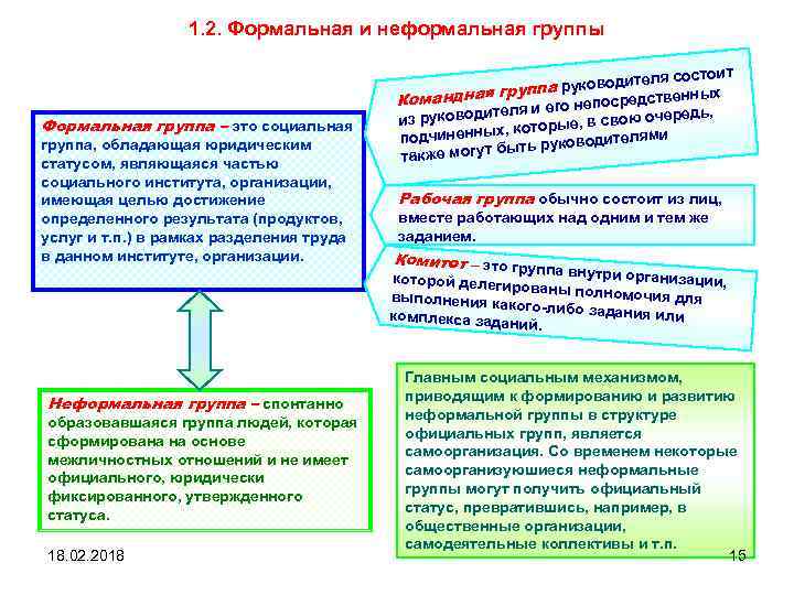 1. 2. Формальная и неформальная группы Формальная группа – это социальная группа, обладающая юридическим