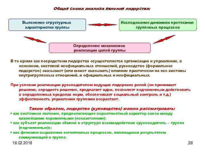 Общая схема анализа явления лидерства: Выяснение структурных характеристик группы Исследование динамики протекания групповых процессов