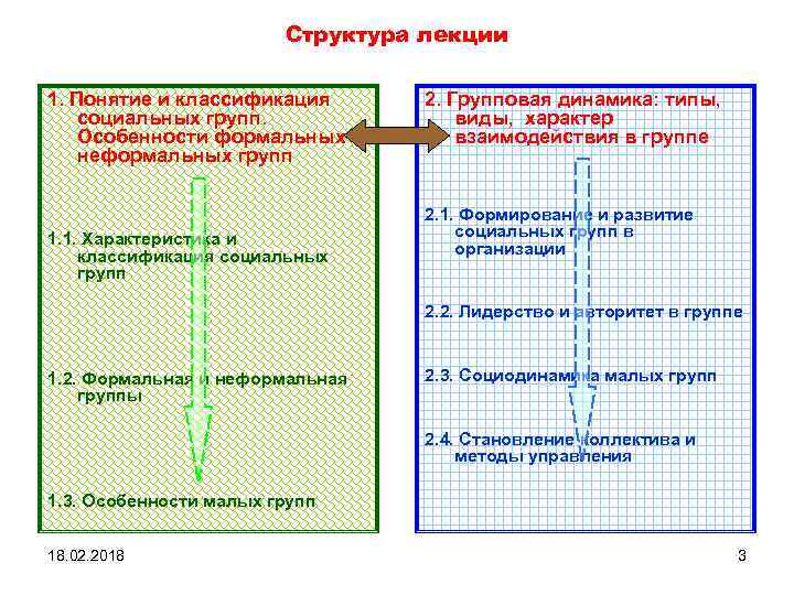 Структура лекции 1. Понятие и классификация социальных групп. Особенности формальных и неформальных групп 1.
