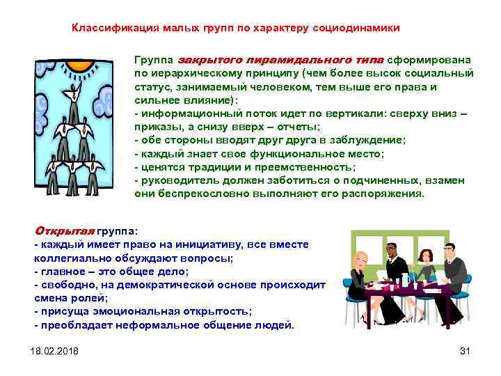 Классификация малых групп по характеру социодинамики Группа закрытого пирамидального типа сформирована по иерархическому принципу