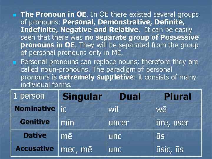n n The Pronoun in OE. In OE there existed several groups of pronouns:
