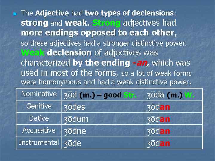 n The Adjective had two types of declensions: strong and weak. Strong adjectives had