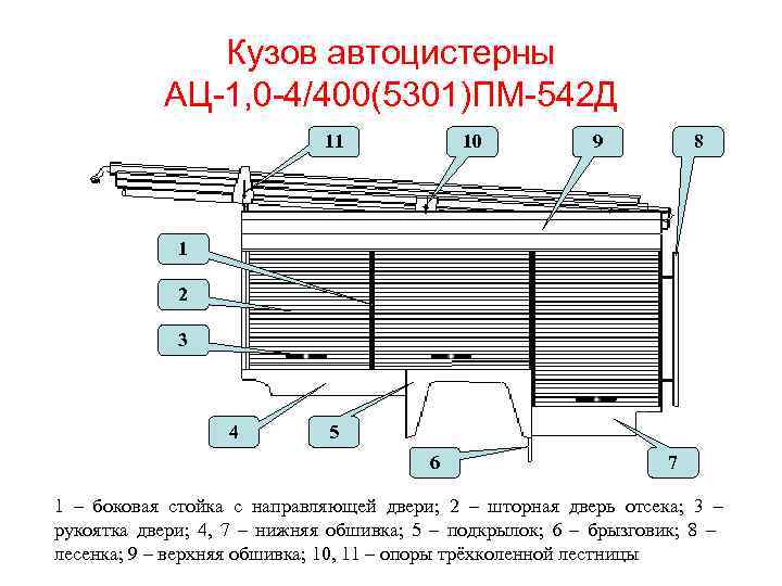 Кузов автоцистерны АЦ-1, 0 -4/400(5301)ПМ-542 Д 11 10 9 8 1 2 3 4
