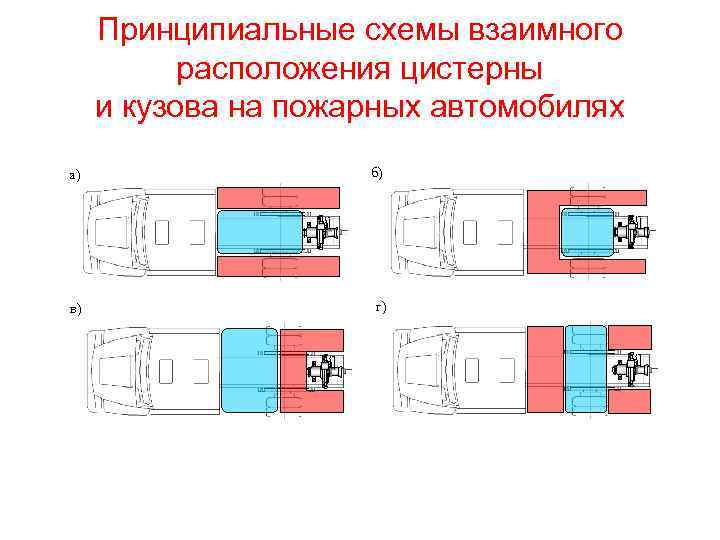 Принципиальные схемы взаимного расположения цистерны и кузова на пожарных автомобилях а) б) в) г)