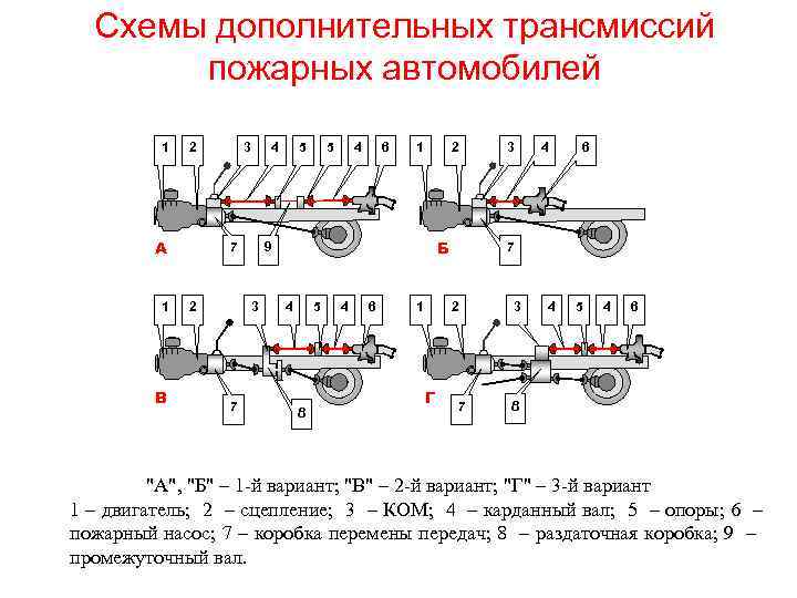 Назначение устройство схемы трансмиссии назначение каждого из агрегатов