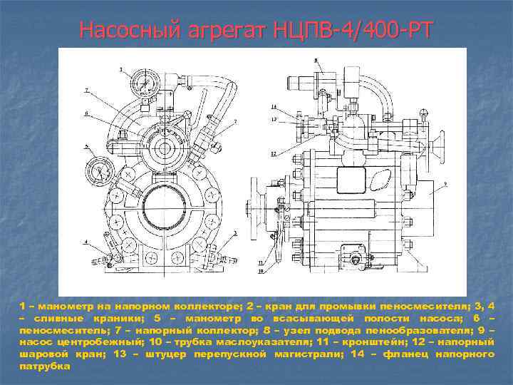 Насосный агрегат НЦПВ-4/400 -РТ 1 – манометр на напорном коллекторе; 2 – кран для