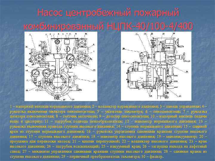 Насос центробежный пожарный комбинированный НЦПК-40/100 -4/400 1 – напорный вентиль нормального давления; 2 –