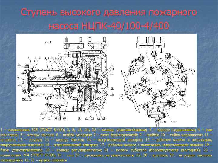 Ступень высокого давления пожарного насоса НЦПК-40/100 -4/400 1 – подшипник 308 (ГОСТ 8338); 2,