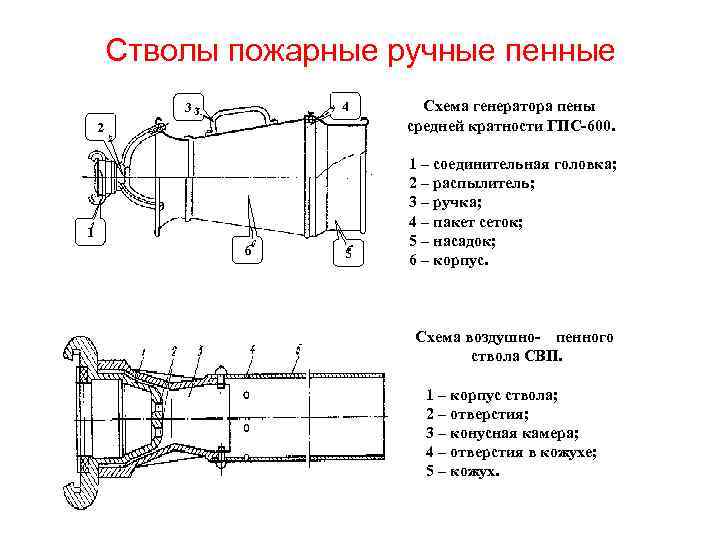 Работа гпс 600 от ац