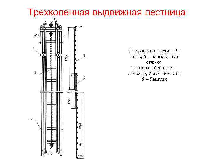 Ттх трехколенной лестницы