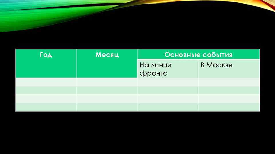 Год Месяц Основные события На линии В Москве фронта 