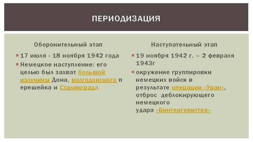 ПЕРИОДИЗАЦИЯ Оборонительный этап Наступательный этап 17 июля - 18 ноября 1942 года Немецкое наступление: