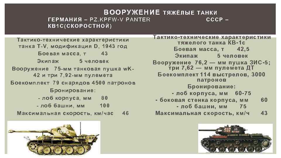 ВООРУЖЕНИЕ ТЯЖЁЛЫЕ ТАНКИ ГЕРМАНИЯ – PZ. KPFW-V PANTER СССР – КВ 1 С(СКОРОСТНОЙ) Тактико-технические