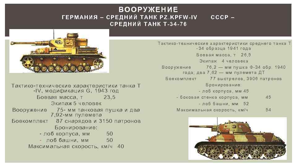 ВООРУЖЕНИЕ ГЕРМАНИЯ – СРЕДНИЙ ТАНК PZ. KPFW-IV СРЕДНИЙ ТАНК Т-34 -76 СССР – Тактико-технические