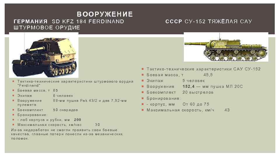 ВООРУЖЕНИЕ ГЕРМАНИЯ SD KFZ 184 FERDINAND СССР СУ-152 ТЯЖЁЛАЯ САУ ШТУРМОВОЕ ОРУДИЕ Тактико-технические характеристики