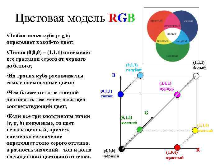 Модель rgb. Цветовую модель RGB – единичный куб с осями r, g, b.. Цветовая модель RGB В Кубе. RGB-цветовая модель, представленная в виде Куба. Цветовой куб для RGB кодирования.