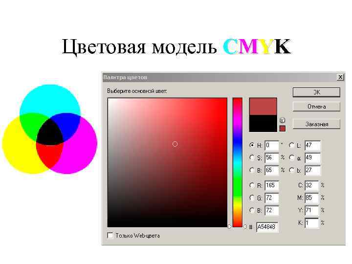 Цветовая модель CMYK 