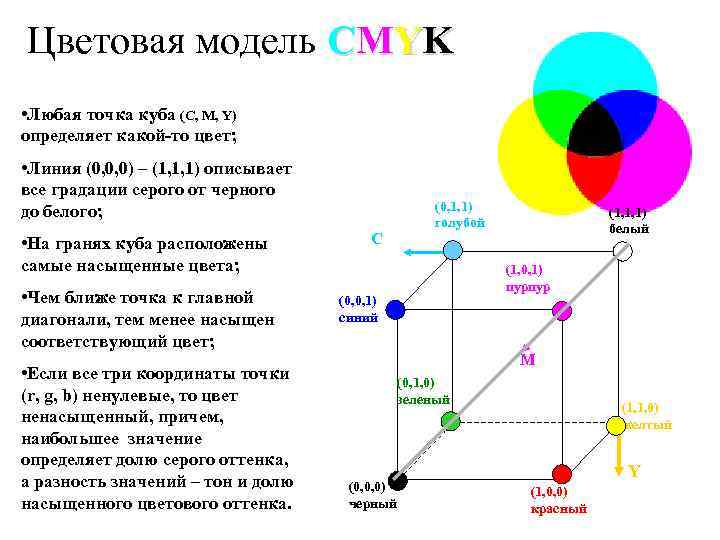 1 цветовые модели. Цветовая модель CMYK куб. Понятие цвета. Цветовые модели (Lab, RGB, CMYK, HSB).. Цветовой куб модели CMY (принцип действия). Трехмерная схема CMYK.