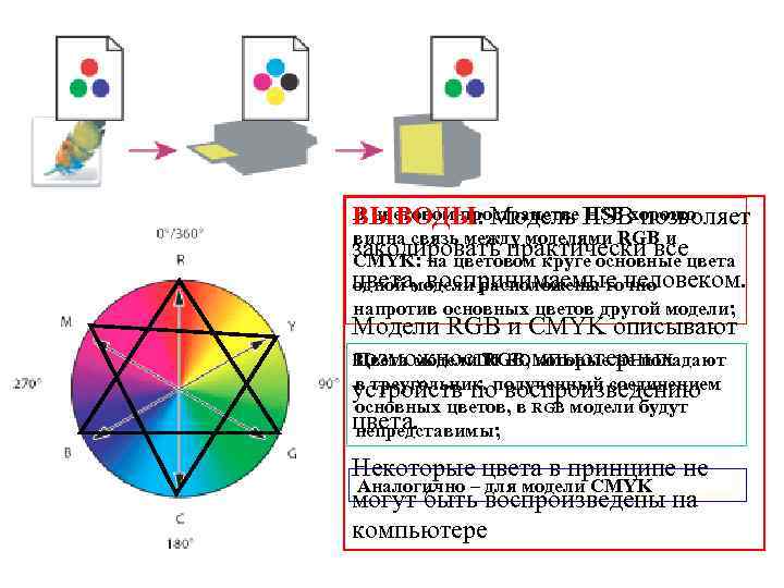 В каком цветовом пространстве работать в фотошопе