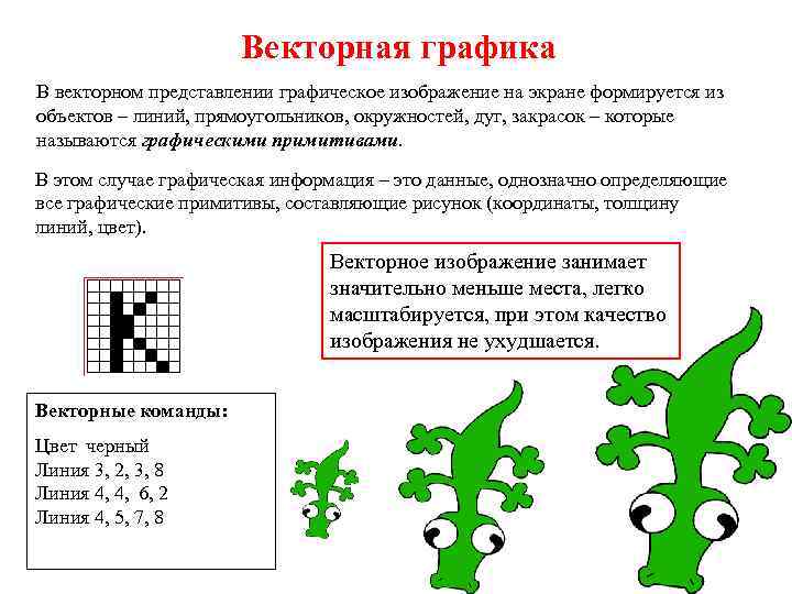 Способ записи графической информации в файл называется