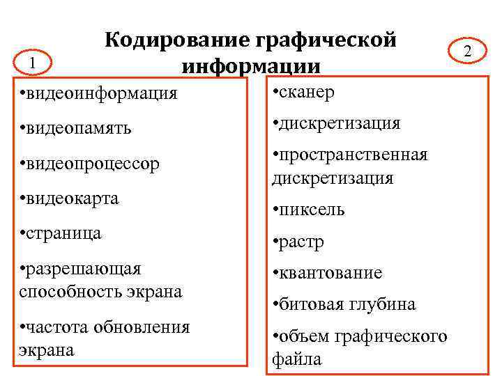 1 Кодирование графической информации • видеоинформация • сканер • видеопамять • дискретизация • видеопроцессор