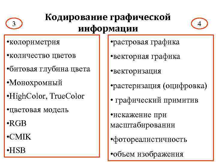 Кодирование графической информации растровая векторная. Кодирование графической информации Растровая и Векторная Графика. Графические Примитивы растровой графики. Растровая Графика глубина цвета. Общие подходы к кодированию графической информации.