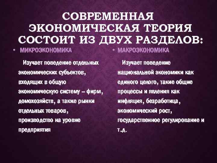 СОВРЕМЕННАЯ ЭКОНОМИЧЕСКАЯ ТЕОРИЯ СОСТОИТ ИЗ ДВУХ РАЗДЕЛОВ: • МИКРОЭКОНОМИКА Изучает поведение отдельных экономических субъектов,