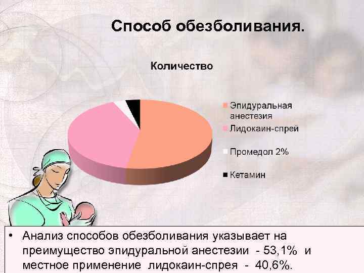 Материнский травматизм презентация