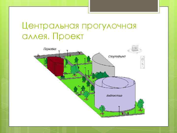 Центральная прогулочная аллея. Проект 