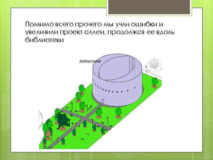 Помимо всего прочего мы учли ошибки и увеличили проект аллеи, продолжая ее вдоль библиотеки