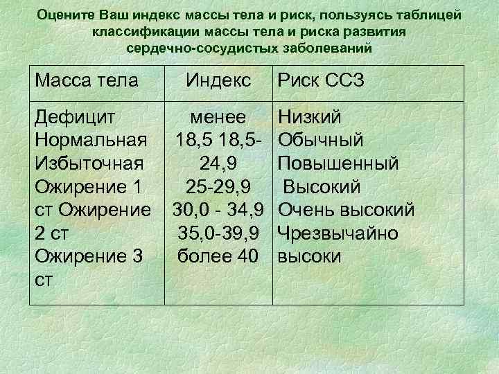 Оцените Ваш индекс массы тела и риск, пользуясь таблицей классификации массы тела и риска