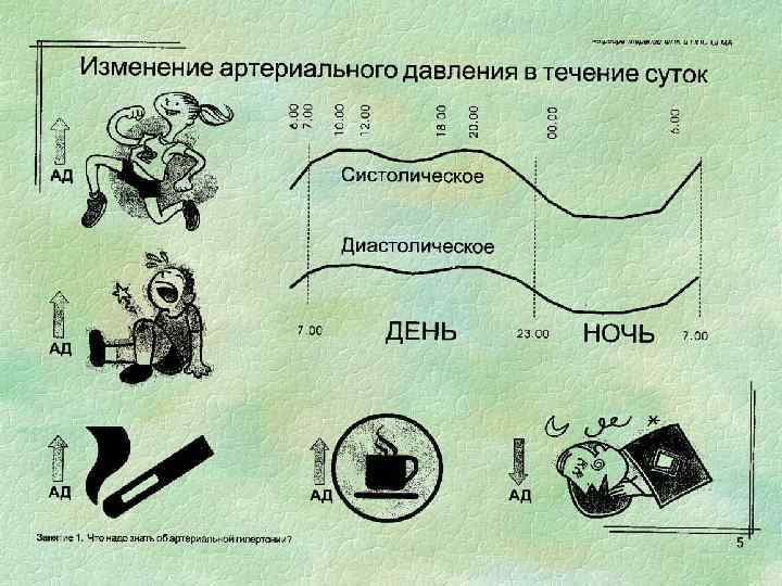 Схема аномалии кровяного давления