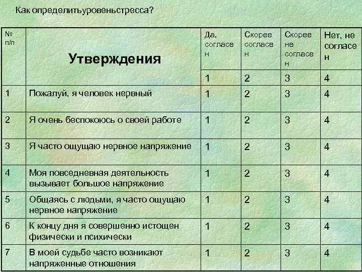 Как определитьуровеньстресса? № п/п Скорее согласе н Скорее не согласе н Нет, не согласе