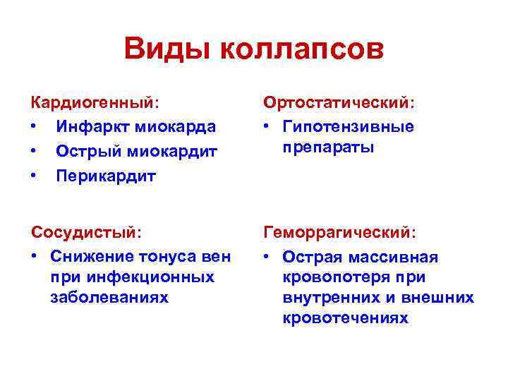 Виды коллапсов Кардиогенный: • Инфаркт миокарда • Острый миокардит • Перикардит Ортостатический: • Гипотензивные