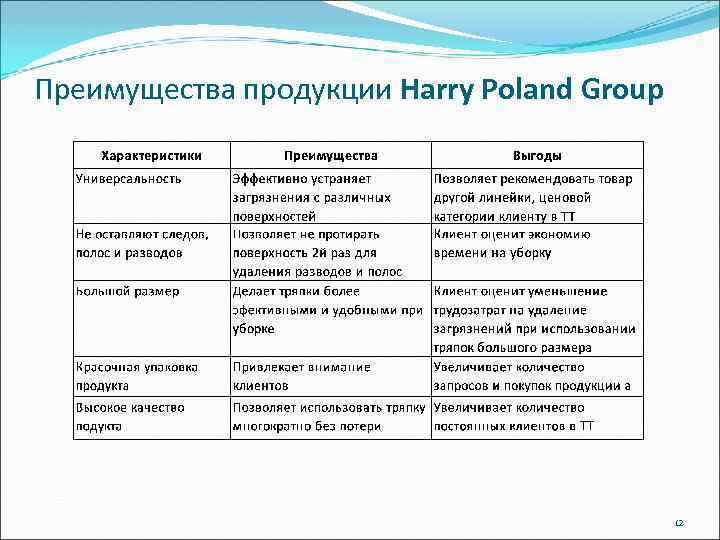 Преимущества продукции Harry Poland Group 12 