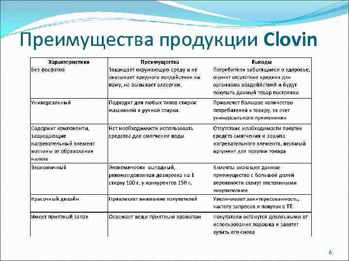 Преимущества продукции Clovin 6 