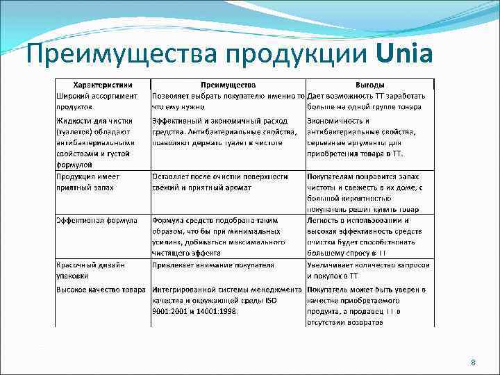 Преимущества продукции Unia 8 