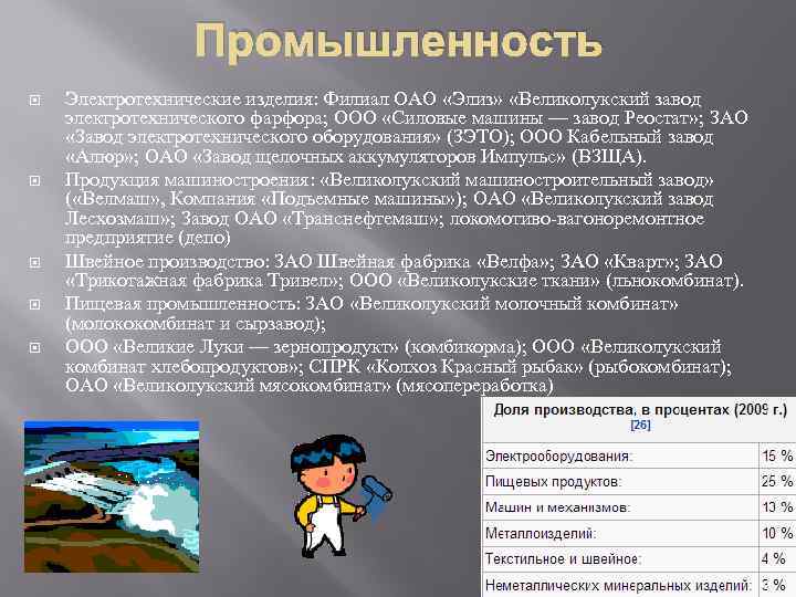 Промышленность Электротехнические изделия: Филиал ОАО «Элиз» «Великолукский завод электротехнического фарфора; ООО «Силовые машины —