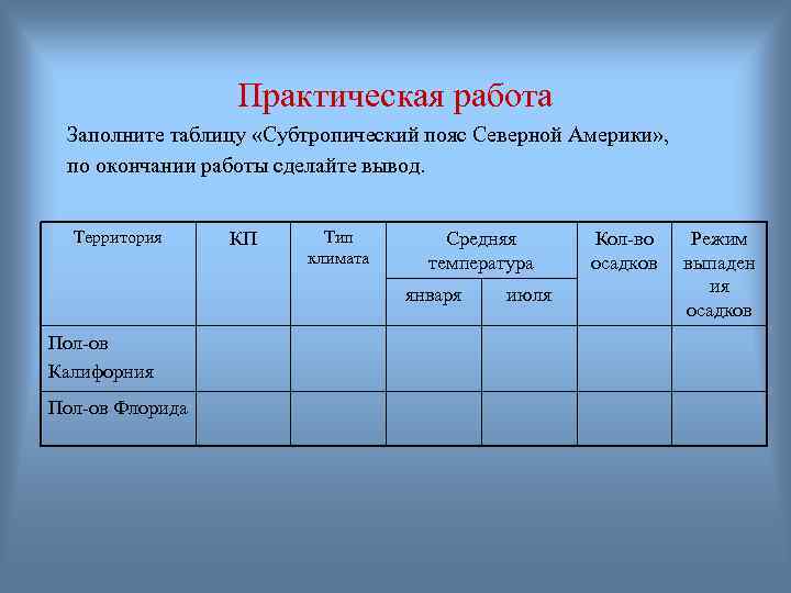 Практическая работа Заполните таблицу «Субтропический пояс Северной Америки» , по окончании работы сделайте вывод.